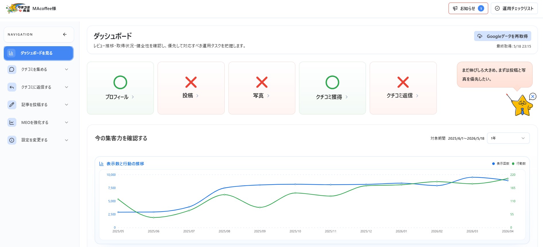 GBP運用状況ダッシュボード